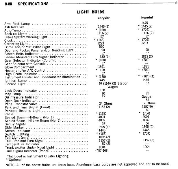 1970 lamps