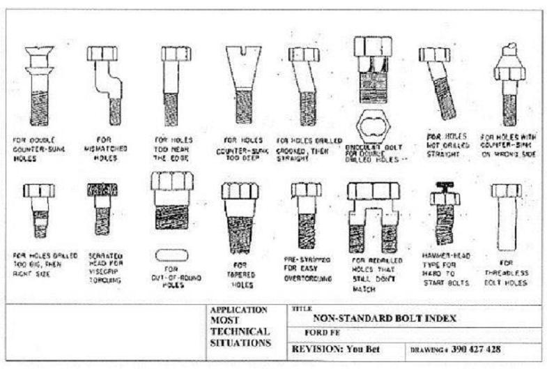 Bolt List