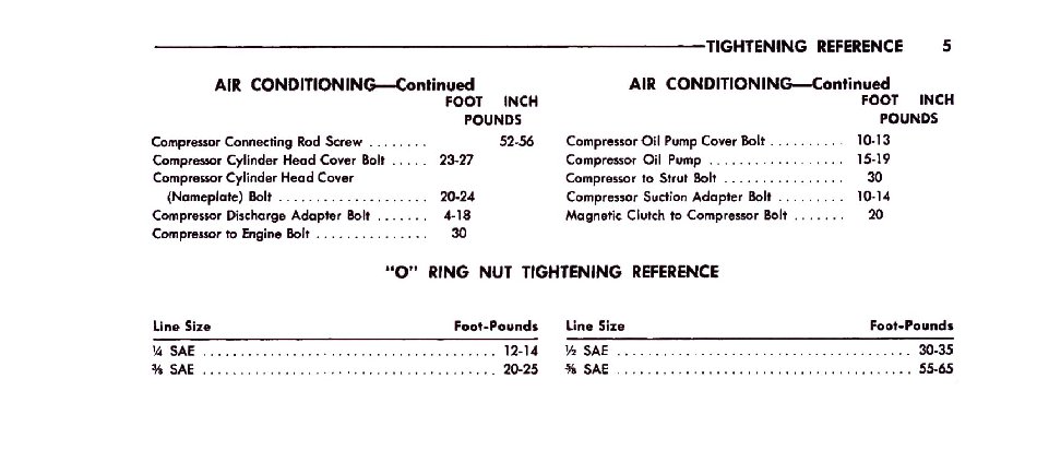 torque-65-5