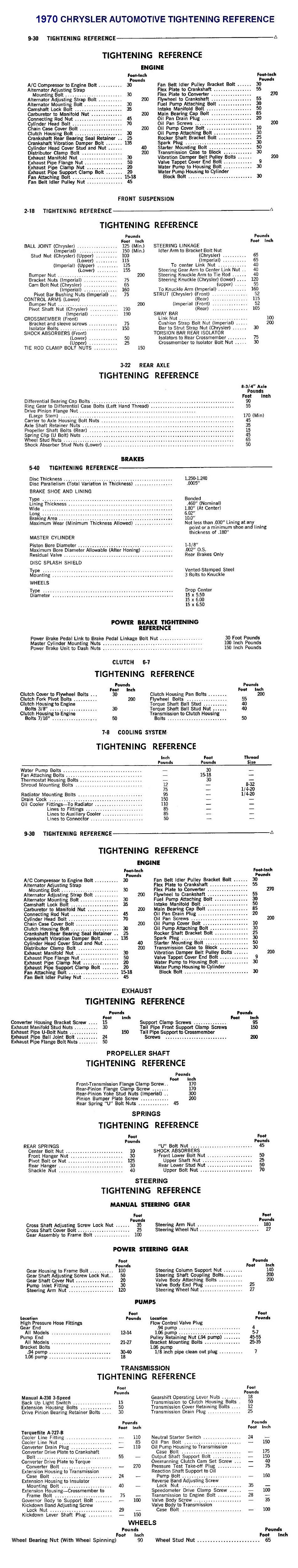 torque-70